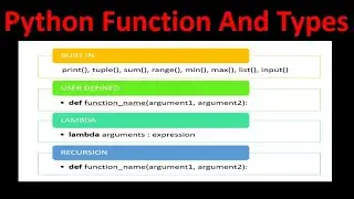 What is Function in Python | Types of Python Function | Python Programming in Hindi #53