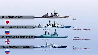 Top 10 Largest Destroyers in the World 2020   Destroyers with high Load Displacement