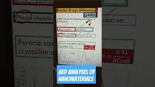 Powder X-rays Diffractions (pXRD) technique 