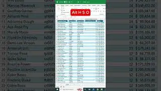 How to Sort Data Automatically in Excel