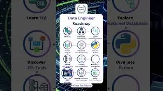 Data Engineer Roadmap 