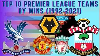 TOP 10 PREMIER LEAGUE TEAMS BY WINS ⚽⚽⚽ (1992 - 2021) | RANKING WORLD