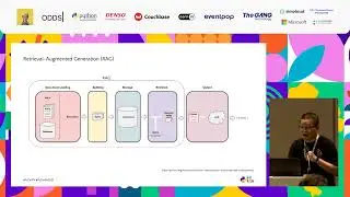 LangChain - The Chain of Thought for LLM Application Development