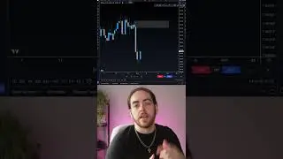 Drawing Supply & Demand Zones