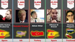 Longest Prison Sentences | Longest Prison Sentences in the world