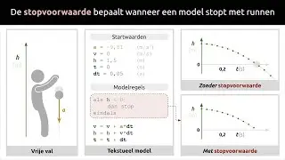 Stopvoorwaarde