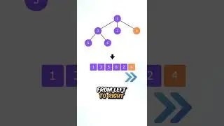 Can You Solve the Most Basic Coding Question in Google Interviews?