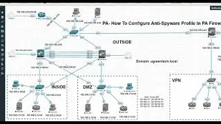 PA - How To Configure Anti-Spyware Profile In Paloalto Firewall