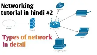 Types of network in hindi #2 | Networking tutorials