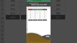 Save the Selected Range as PDF in Excel - Excel Malayalam 