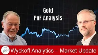 Gold – PnF Analysis
