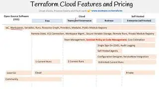 Terraform — Terraform Cloud Features and Pricing