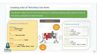 17 How Google Ad Manager Decides Which Line Item To Serve | Google Ad Manager (DFP) Training
