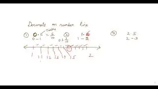 Decimals on number line/class 6/chapter 8