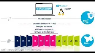 Como descargar stm32cubeMX Linux o Windows 7/8/10
