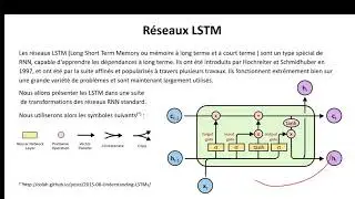 RNN004 : Introduction aux réseaux LSTM