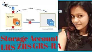Overview of Azure LRS,ZRS,GRS-RA GRS| Types of Storage Account |Block ,Append ,Page Blob