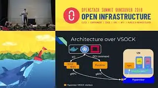 Kata Containers The way to run virtualized containers