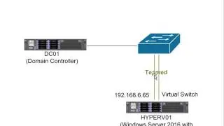 Naming Network Adapters and Creating a NIC Team in Server Core 2016 with PowerShell