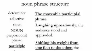 WRITING STYLE 8: Choosing Adjectives