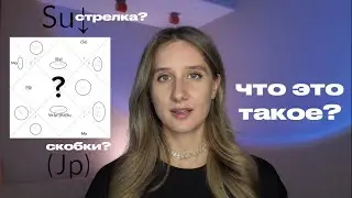 О ЧЕМ ЭТО? Базовые обозначения в натальной карте. На что обращать внимание новичку?