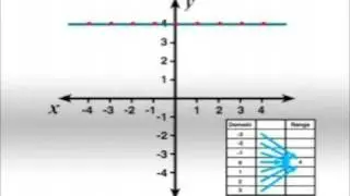 Functions: Defining a function - Difference between a relation and a fun