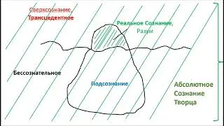Медитация - самопознание через диалог с собой. Почему все так...