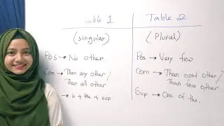 Degrees of comparison | সবচেয়ে সহজ উপায়ে Transformation | SSC,HSC,Admission,BCS