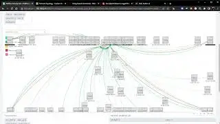 Splunk Netflow dashboard using Network Topology visualization  and Network Toolkit add-ons.