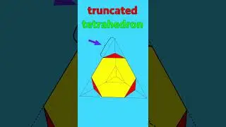 What does truncated mean? #shorts