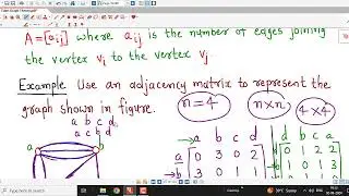 Lec22/Graph Theory/Adjacency Matrix/GTU Exam Questions