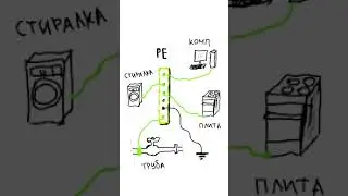 Искрит шина заземления. Почему? 