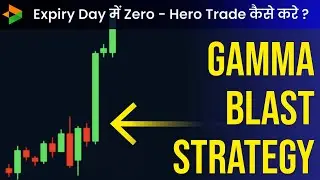 Gamma Blast Strategy | Options buying trading strategy| Zero - Hero Trade @deltaexchange