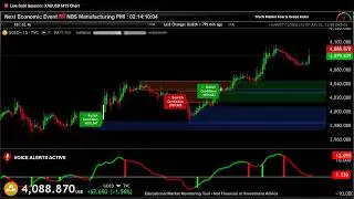 🔴 LIVE GOLD TRADING SIGNALS XAUUSD UPDATED EVERY DAY 24/7 FOREX M15