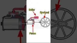 How steam engine works 