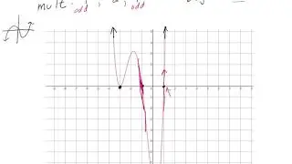 Even and Odd Multiplicities and How They Effect Polynomial Graphs (Bounce/Pass Through)