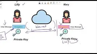 Public and Private Keys: Understanding the Fundamentals of Encryption