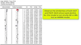 (EViews10): ARIMA Models (Identification) 
