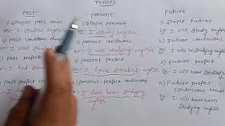 #Tenses in 3 minutes 😨😵😱 #study #types of tenses #easy study #learn #tricks  #youtubevideos 📚📘📝📔🖊