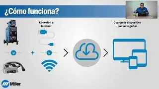 Webinar Capacitación Miller