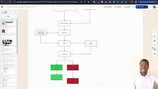 The Secret Funnel Bringing In $400k Every Month