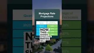 What’s going to happen to mortgage rates?