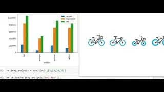 Analysing Bike Sharing Demand Dataset with Pandas