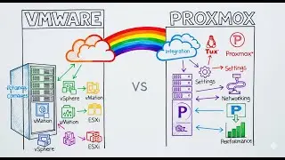 VMware to Proxmox: What You Lose, Keep, and Gain After Broadcom's Price Hikes