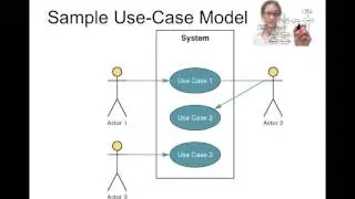 LIS754 Requirements Processing