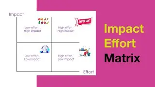 Impact effort matrix | Prioritisation tool