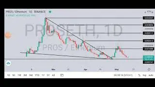 13th day of the 250 days of Technical analysis Challenge