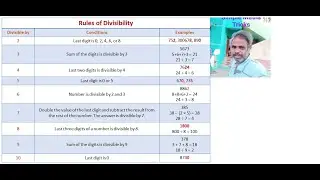 Rules of Divisible Test simple explanation# Tamil
