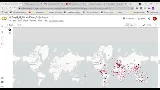 Covid 19 Data Analysis & Visualization Project