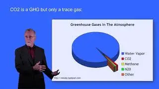 Green House Gas - can you define it?